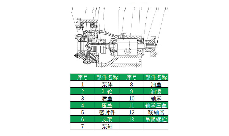 HYCQ輕型不鏽鋼麻豆产精国品一二三产区视频結構圖