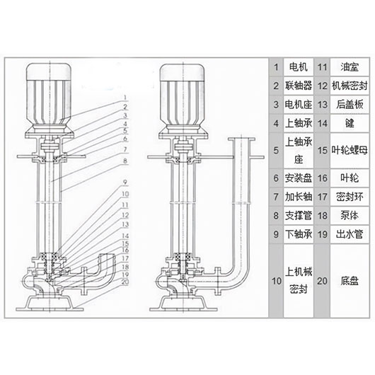 液下排汙泵的工作原理