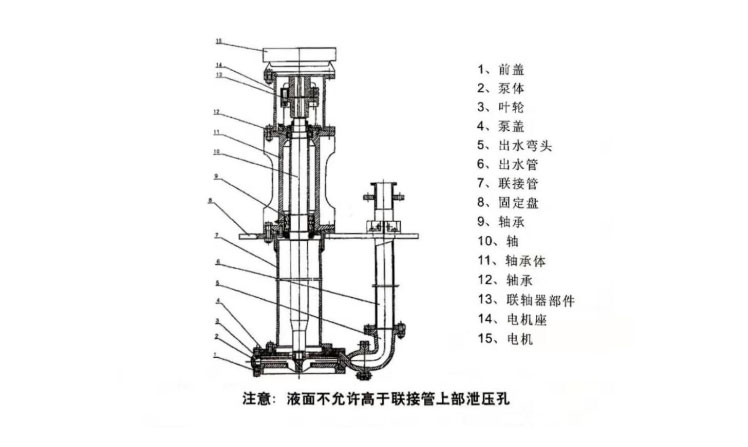 YZ型液下渣漿泵結構圖.jpg