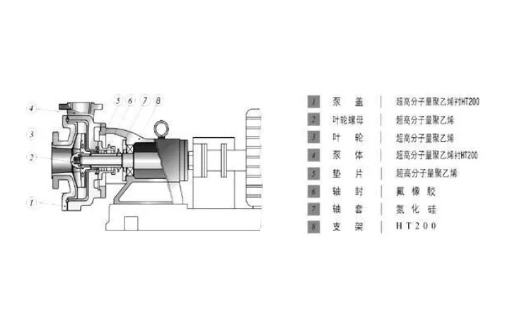 UHB耐腐耐磨砂漿泵結構圖.png