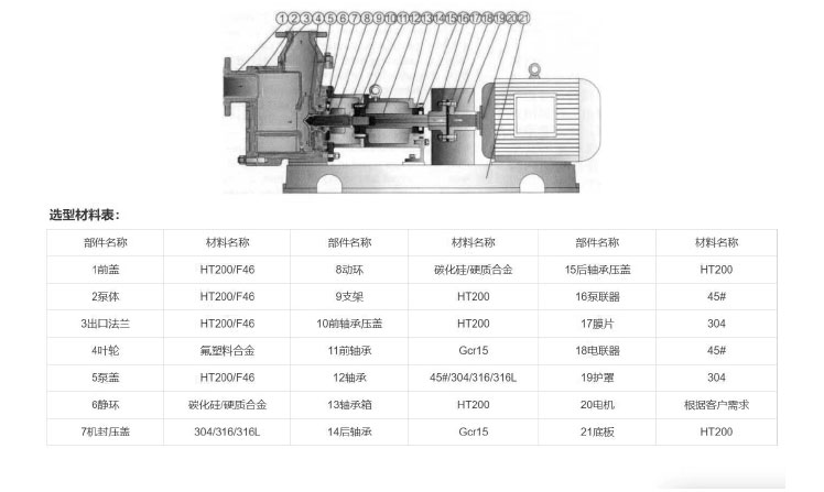 FZB氟塑料自吸泵結構圖.jpg
