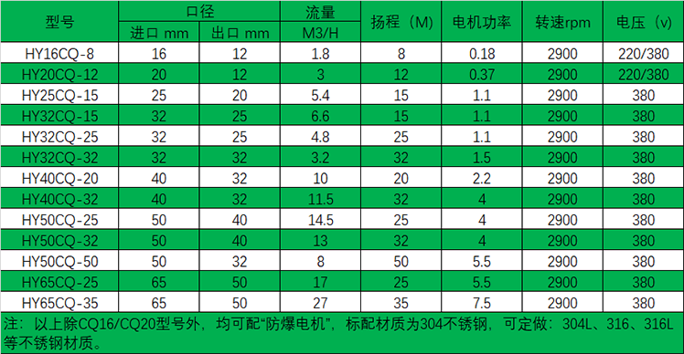 HYCQ輕型不鏽鋼麻豆产精国品一二三产区视频選型表