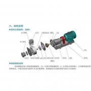 LQF夾板式耐氟耐磨泵適用哪些範圍